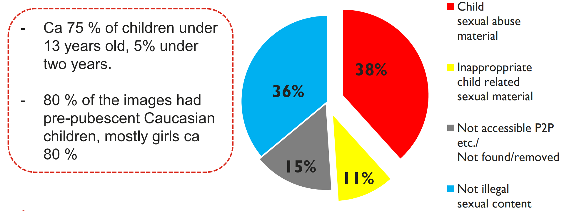 Graphs showing an overview of the Finnish hotline's statistics for 2018