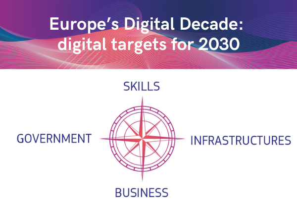 Digital targets for the 2030 Digital Decade: skills, infrastructures, government, business. Credits: European Commission