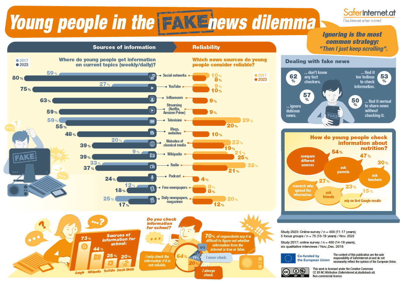 Infographic summarising the main findings of the study (which are stated in the body of the article).