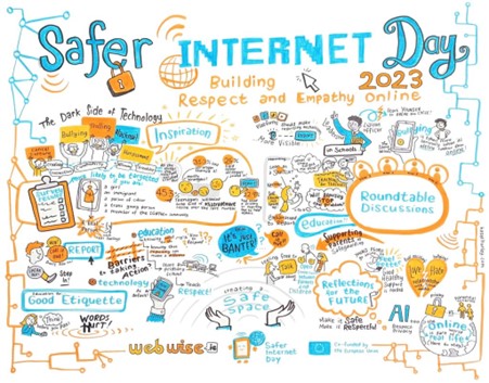 Hand illustration of the main Safer Internet Day 2023 theme in Ireland: Building respect and empathy online