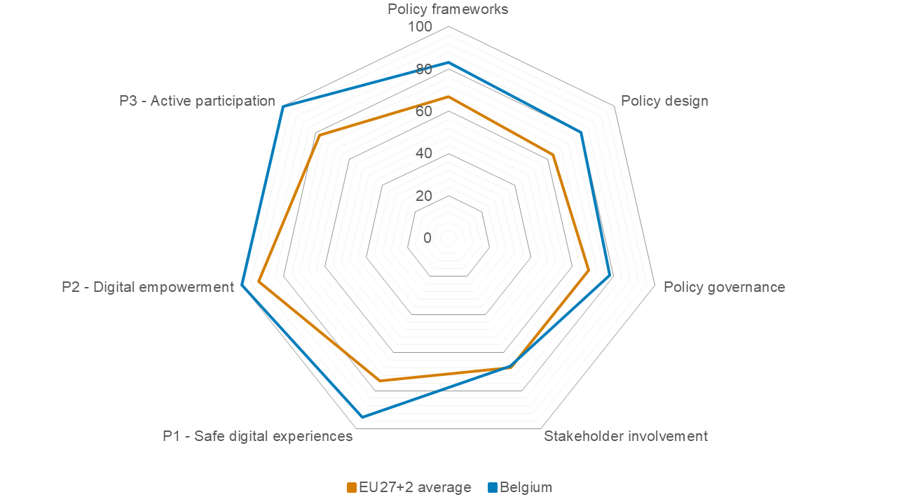 BIK+ index 2026 for Belgium