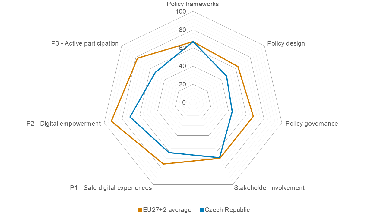 BIK+ index 2026 for Czech Republic