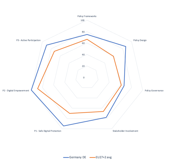 Germany - radar chart - 2025