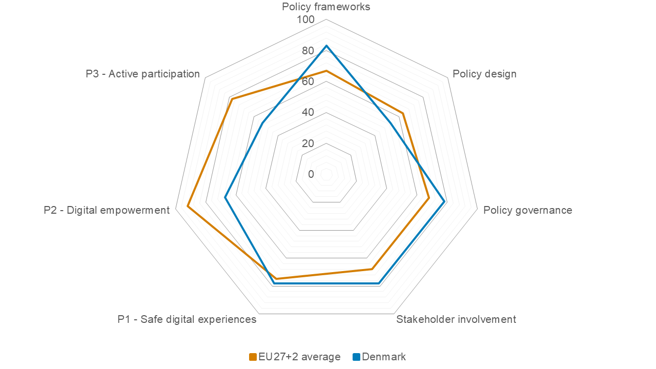 Denmark index chart 2026