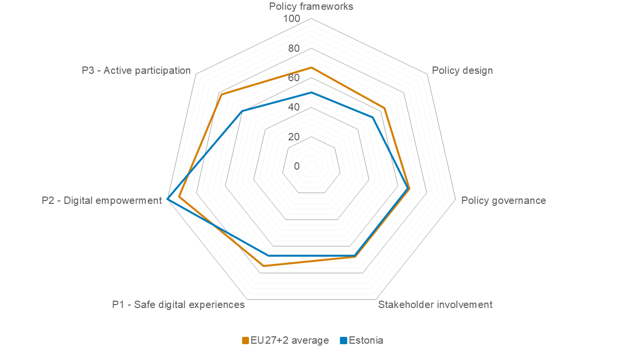 Estonia index chart 2026
