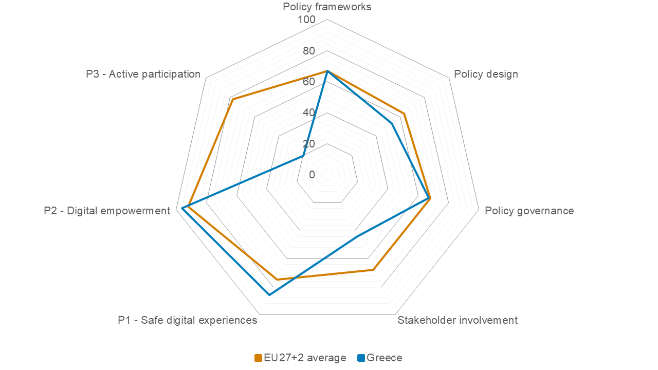 Greece index chart 2026