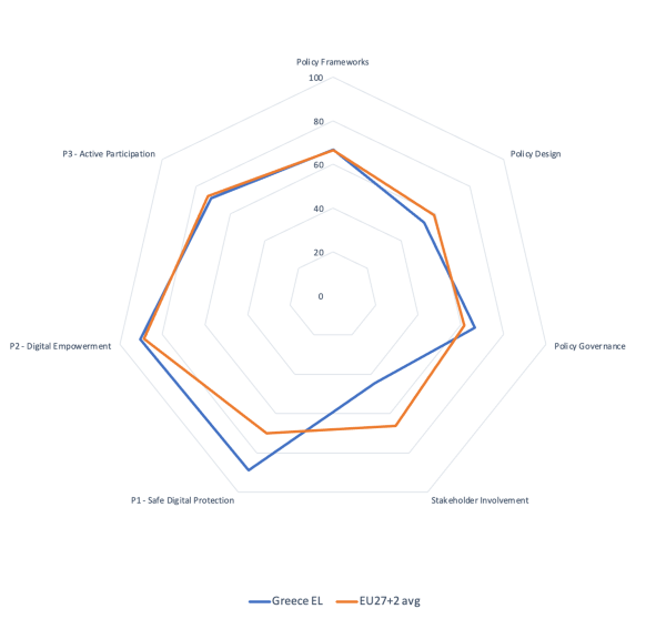 Greece - radar chart - 2025