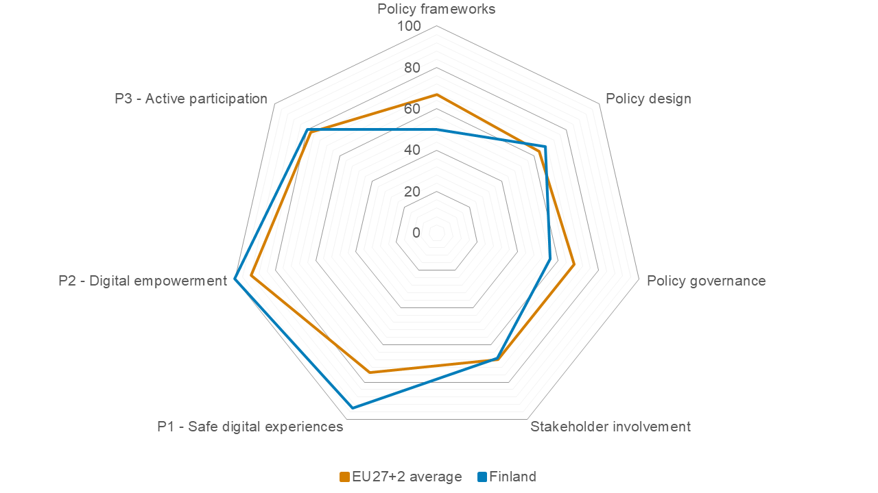 Finland index chart 2026