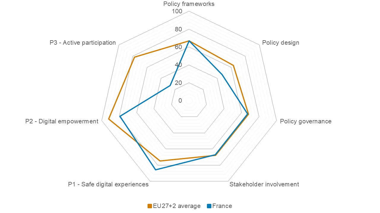 France index chart 2026