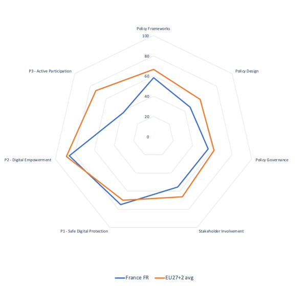 France - radar chart - 2025