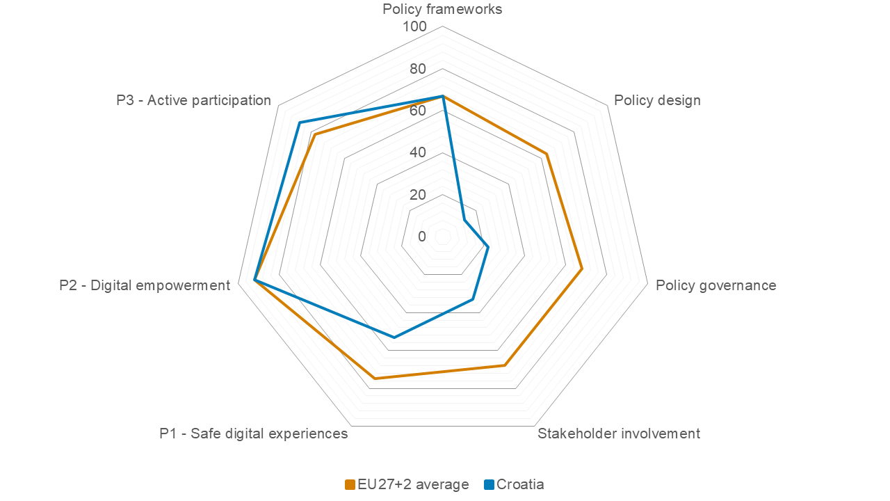 Croatia index chart 2026