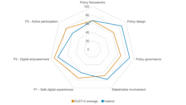 BIK+ index 2026: Iceland