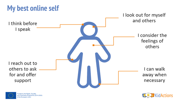 My best online self: I think before I speak, I reach out to others to ask for and offer support, I look out for myself and others, I consider the feelings of others, I can walk away when necessary.