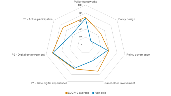 BIK+ index 2024: radar chart for Romania