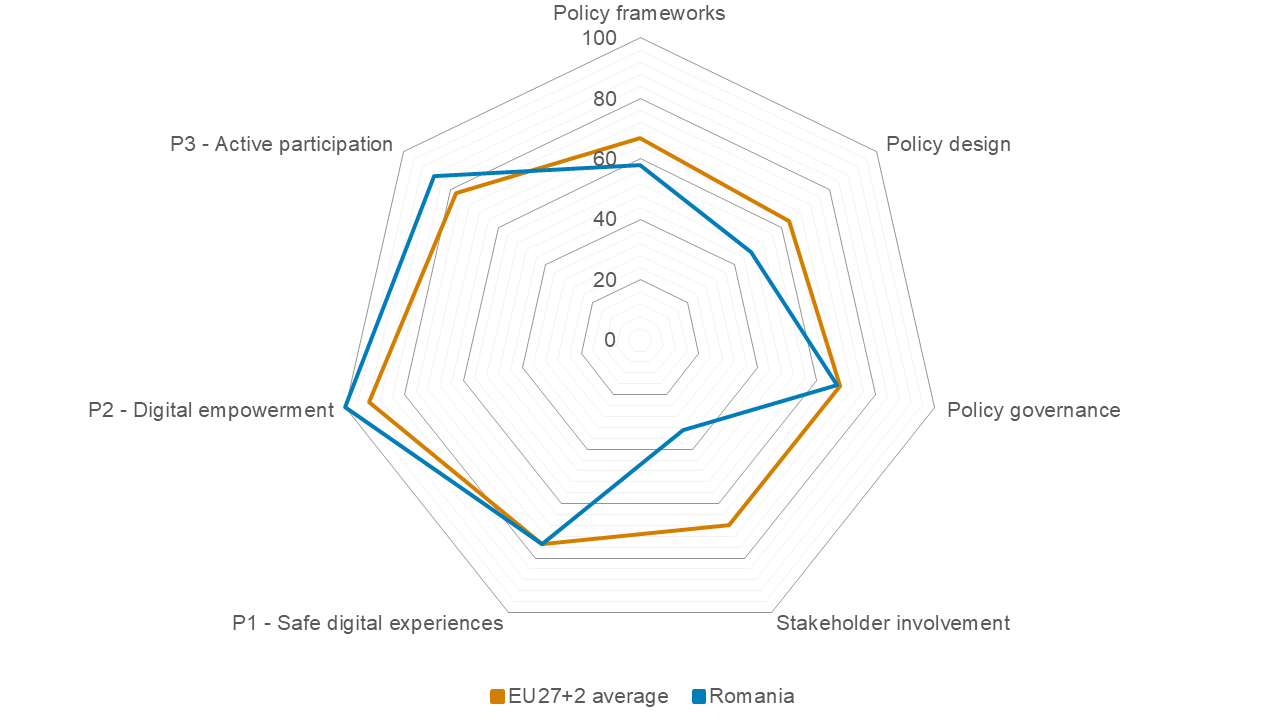 index chart Romania 2026