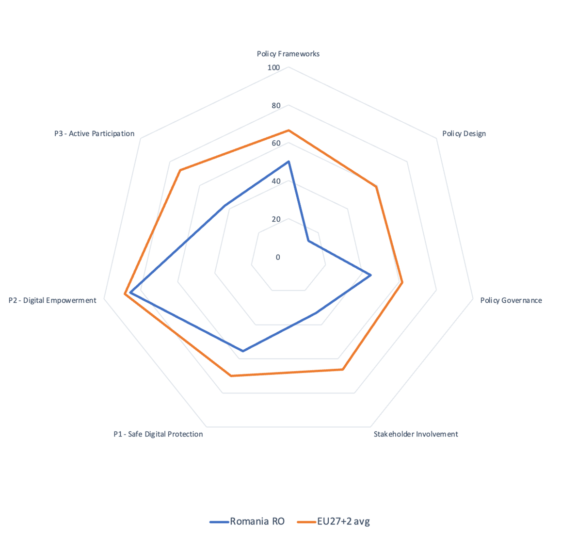 The Romania BIK+ index for 2025