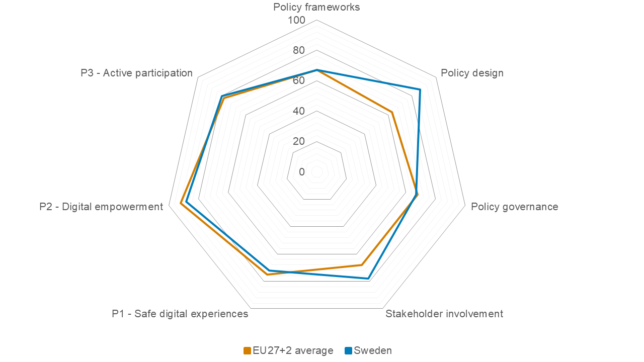 index chart 2026 Sweden