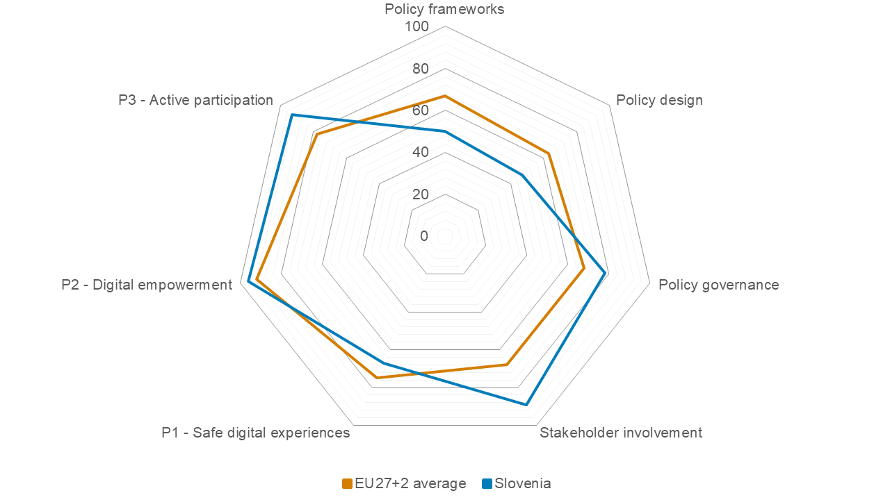 index chart Slovenia 2026