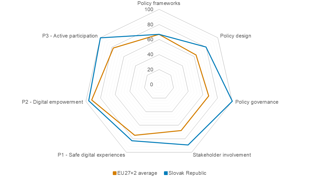 Slovakia index chart 2026