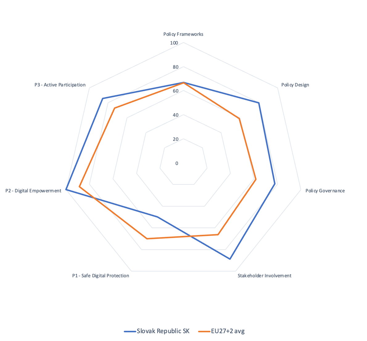 BIK+ index Slovakia 2025
