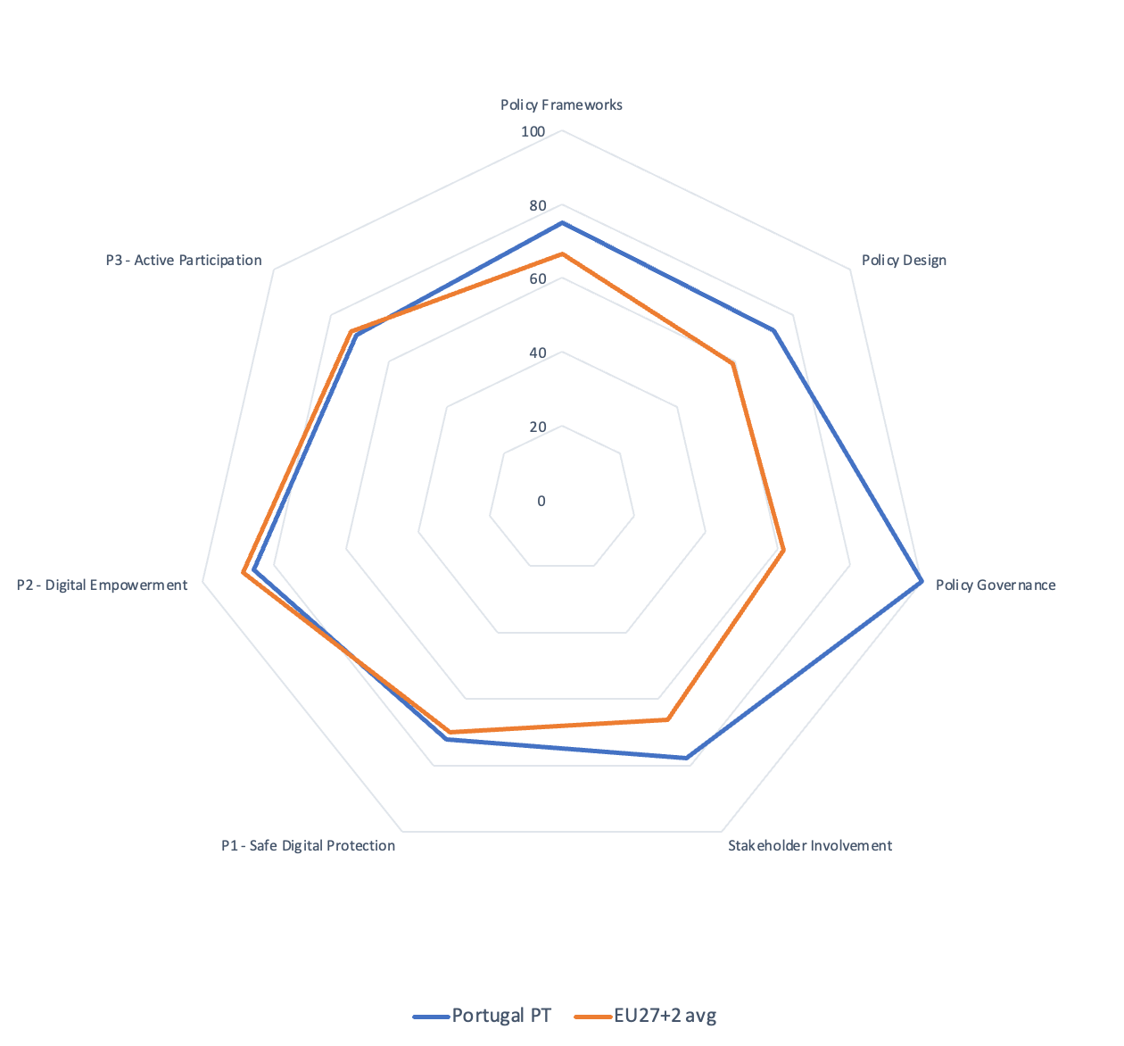 Policy monitor chart