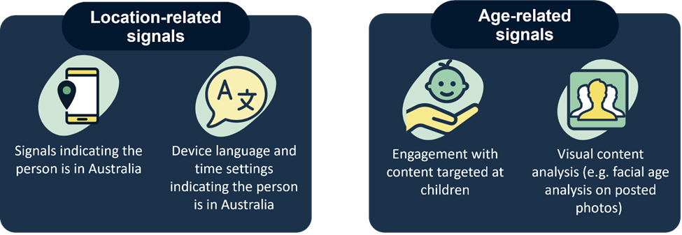 eSafety's clear expectations from online service providers