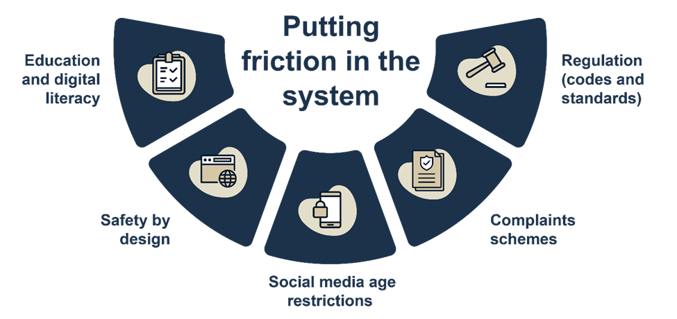 Putting friction in the systems infographic