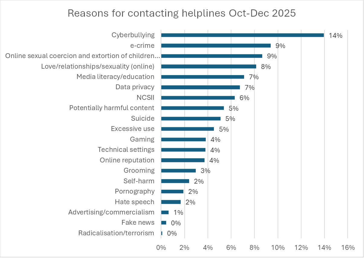 Chart 1, Chart element