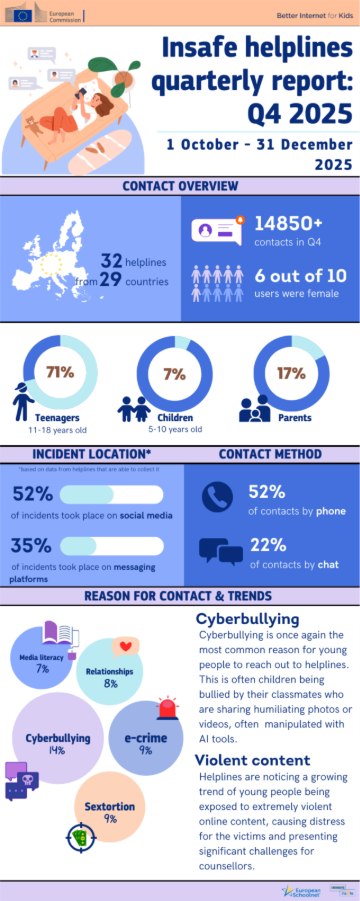 Q5 helpline infographic