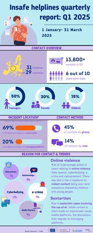 Insafe helplines quarterly report: Q1-2025 from 1 January to 31 March 2025