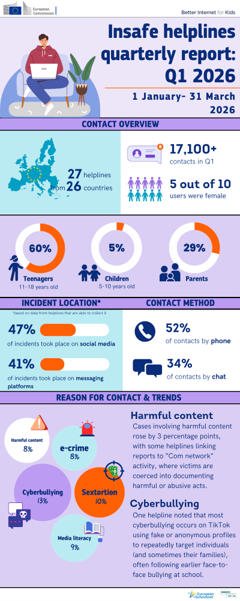 Insafe helplines quarterly report: Q1 2026