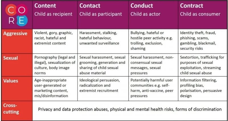 What Are The Risks My Child Might Face Online What Are The Risks My Child Might Face Online