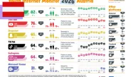 infographic of the Youth Internet Monitor 2026. All data is illustrated in the text.