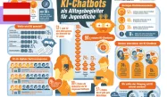 AI chatbot infographic