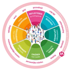 Media Literacy Competency Model 2021