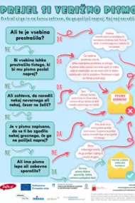 Decision tree: You've got a chain letter