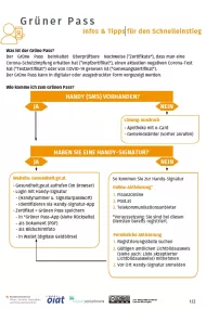 Info sheet "The Green Pass & the Green Pass App"