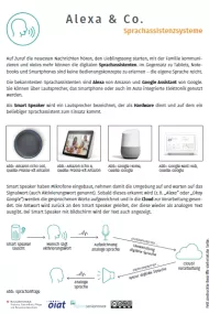 Infoblatt: Alexa & Co. Sprachassistenz-Systeme