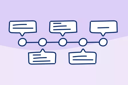 Timeline of the project