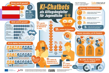 AI chatbot infographic