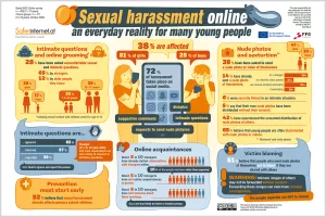 Infographic showing the key results of the study "sexual harassment online"