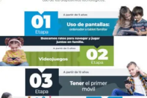 family agreements for the proper use of devices within the family