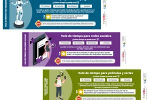 Time vouchers INCIBE