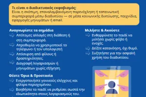 Infographic for parents with tips to recognise cyberbullying signs and protect their child online.