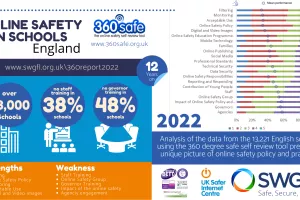 Online Safety Policy and Practice Report 2022