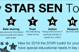 STAR SEN Toolkit
