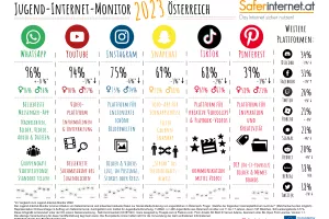 Youth Internet Monitor 2023: Which social networks do young people in Austria use?