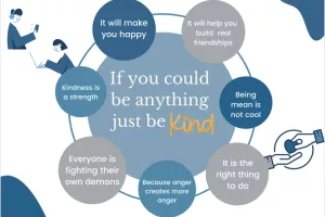 Be Kind (An anti cyberbullying campaign)