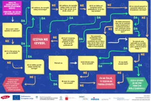 Decision tree: Online challenges