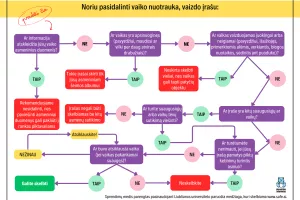 Photos and videos of children online. To share or not to share?